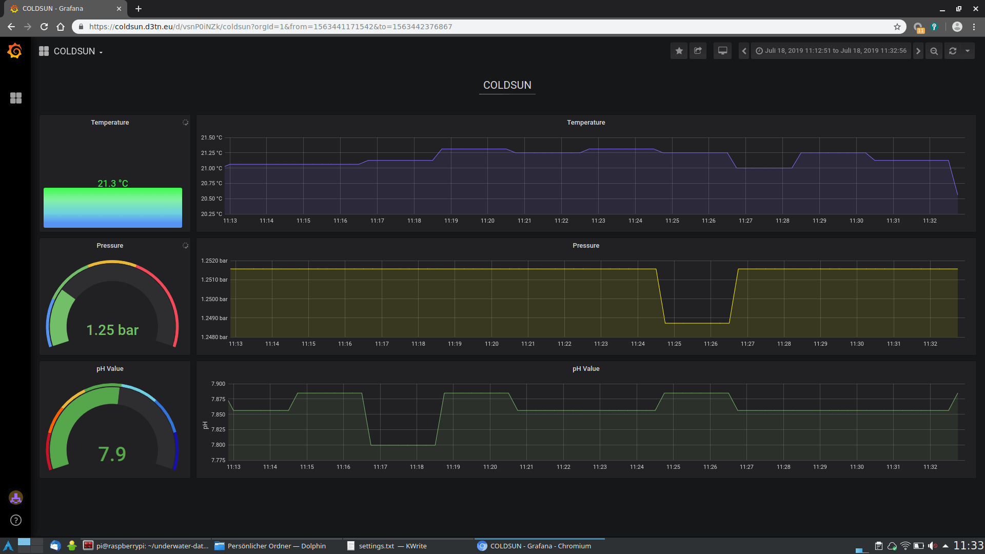 COLDSUN field test at Talsperre Bautzen